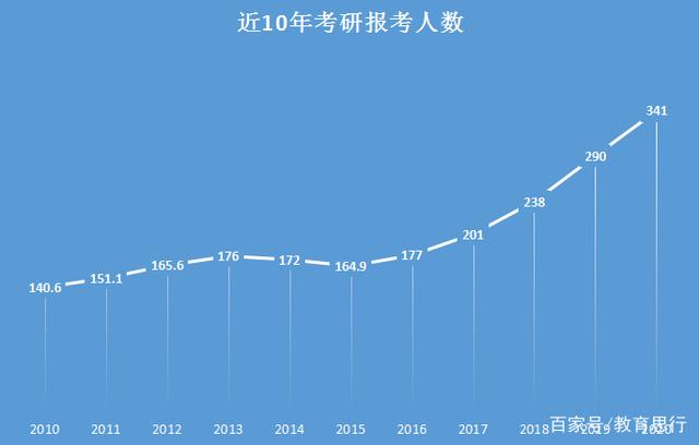 考研历年人数增长，趋势分析与展望_权限解释落实