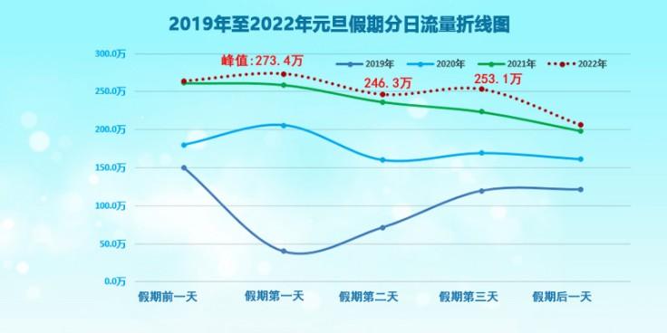 元旦假期高速公路不免费，政策解读与影响分析_精准解释落实