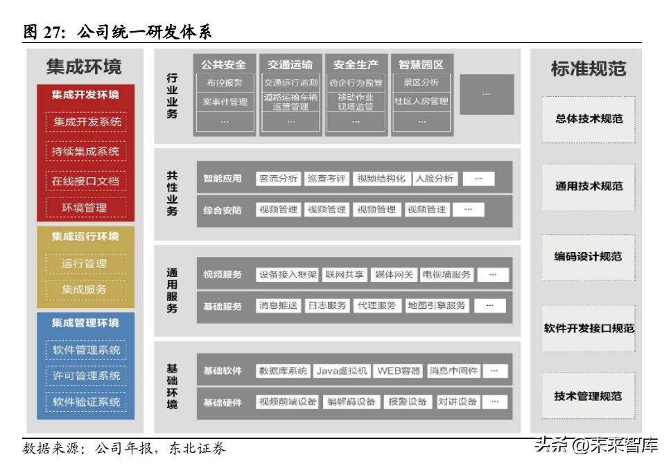 海康威视暴涨