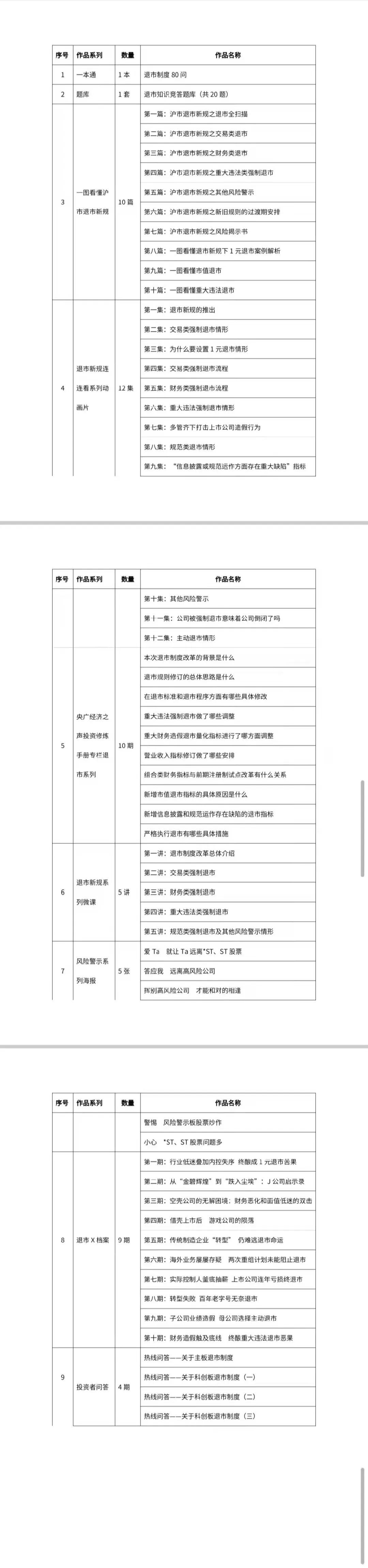 退市新规完整版正式版，重塑资本市场的稳健基石