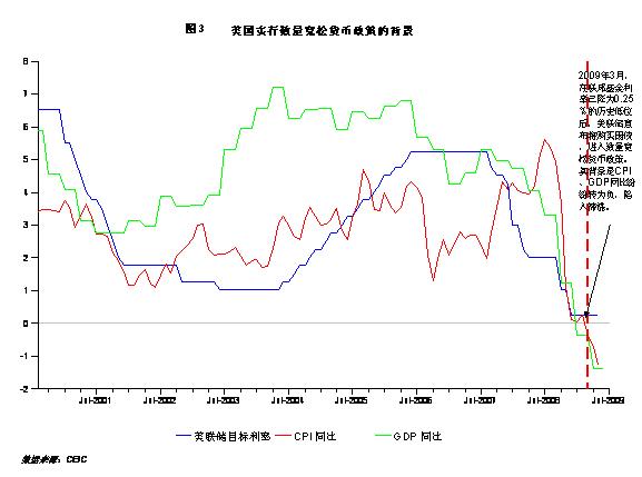 专家：适度宽松货币政策是理性选择