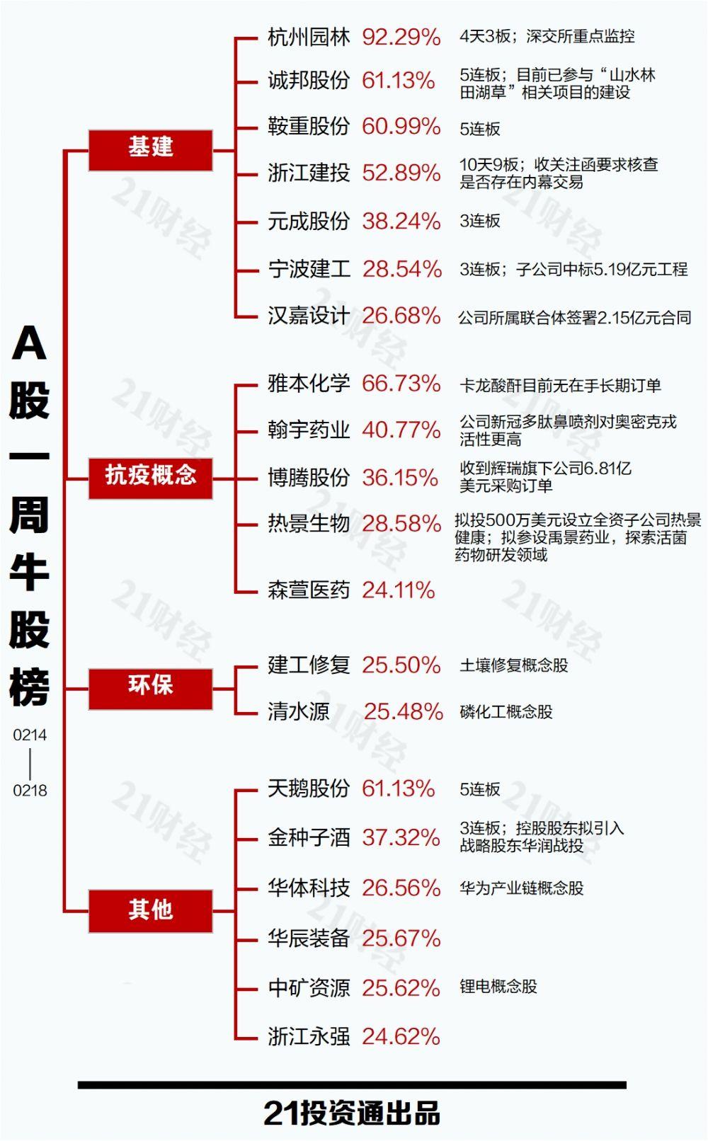 揭秘1992年股票市场的牛股风云