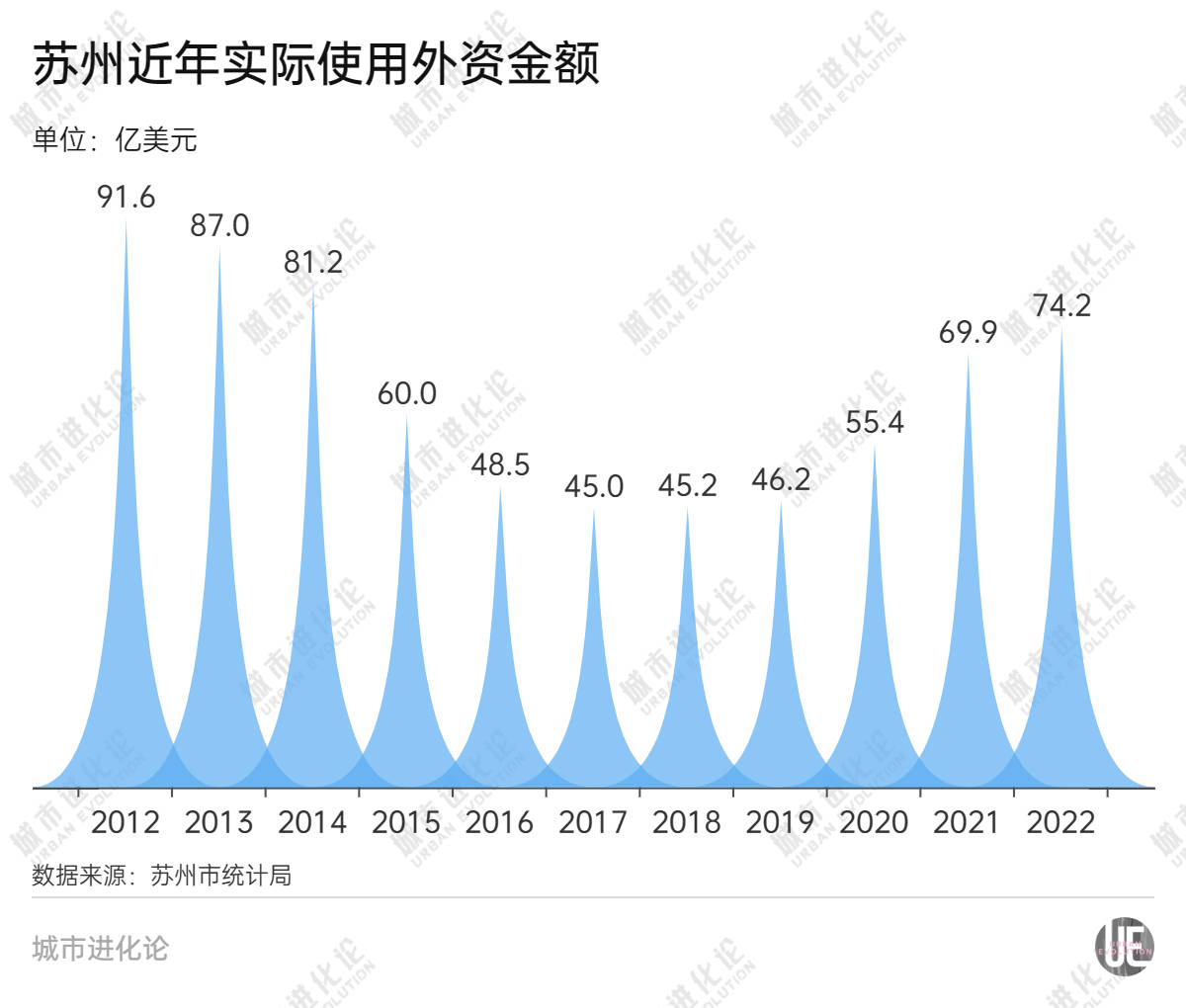 苏州外资大撤退，这是被抛弃的前奏？