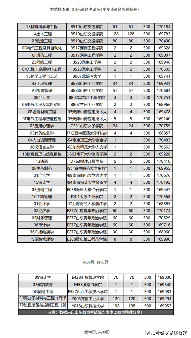 高考601分女生为何选择殡葬专业