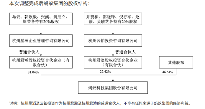 蚂蚁集团组织架构调整，深度解析与前瞻