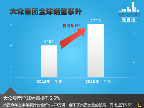 大众集团高管年薪，探究与解析