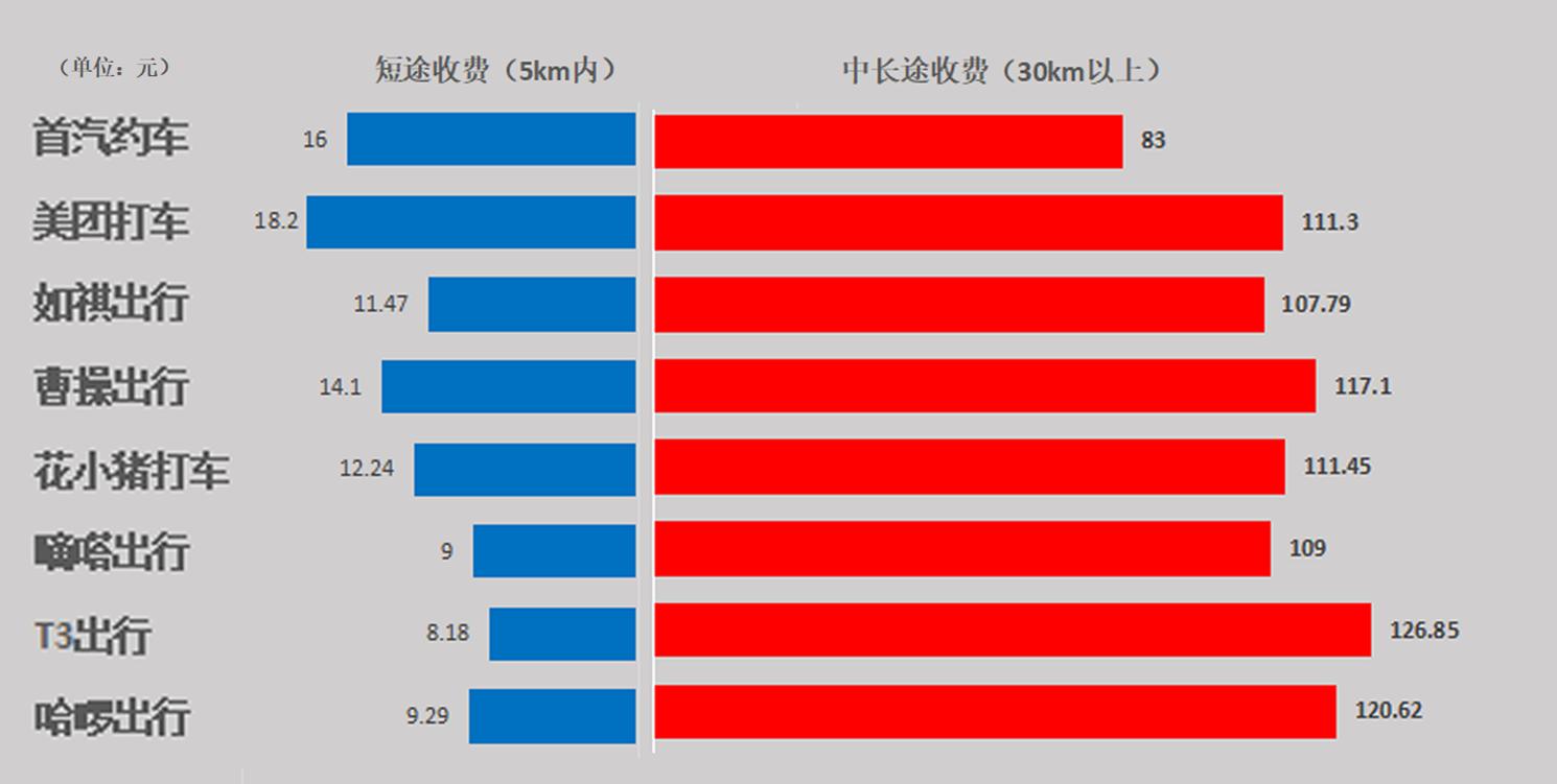 美团骑手撒餐现象探究