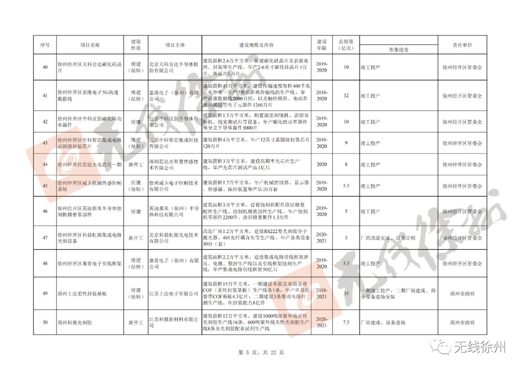 房地产重点工作计划