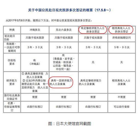 日本放宽对华签证政策，推出新设10年旅游签证，深化中日旅游文化交流