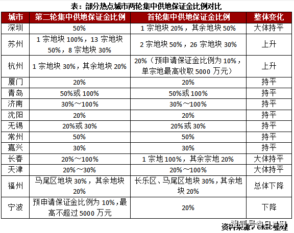 住建部召开重要会议，探讨2020年房价地价调控策略