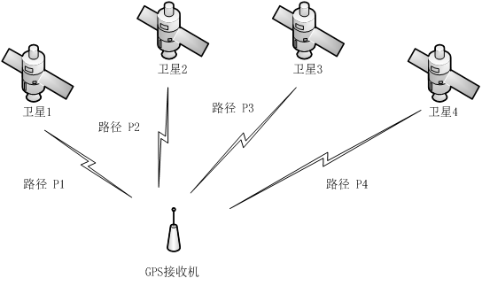 GPS干扰机工作原理图，揭开神秘面纱下的真相