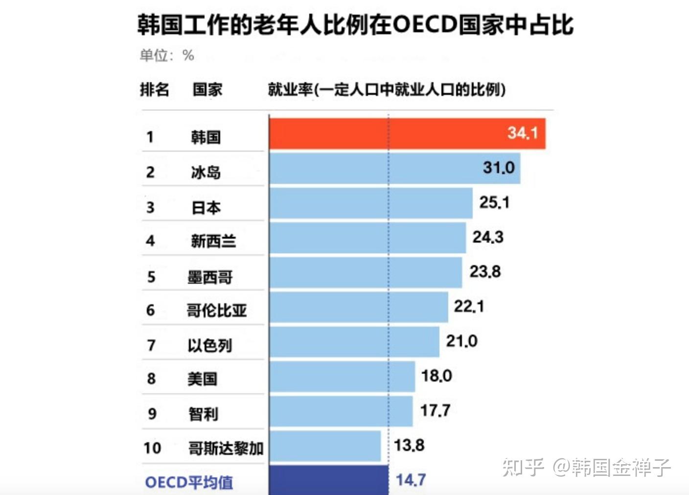 韩国进入超老龄社会，一场意料之外的社会变革