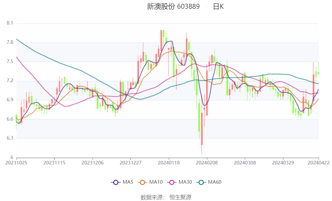 2024新澳最精准资料大全_HD76.519——助你规划未来的成功之路