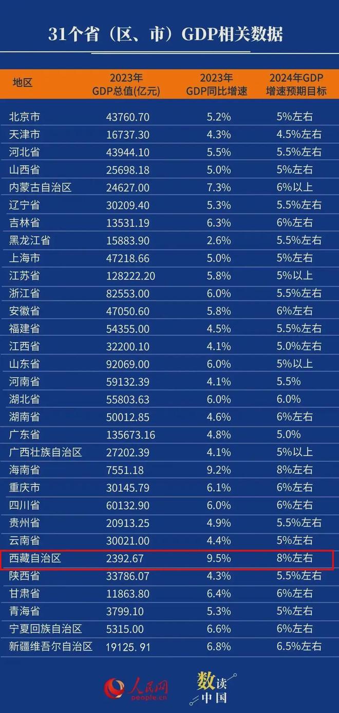 2023年中国GDP展望，迈向新的经济高峰