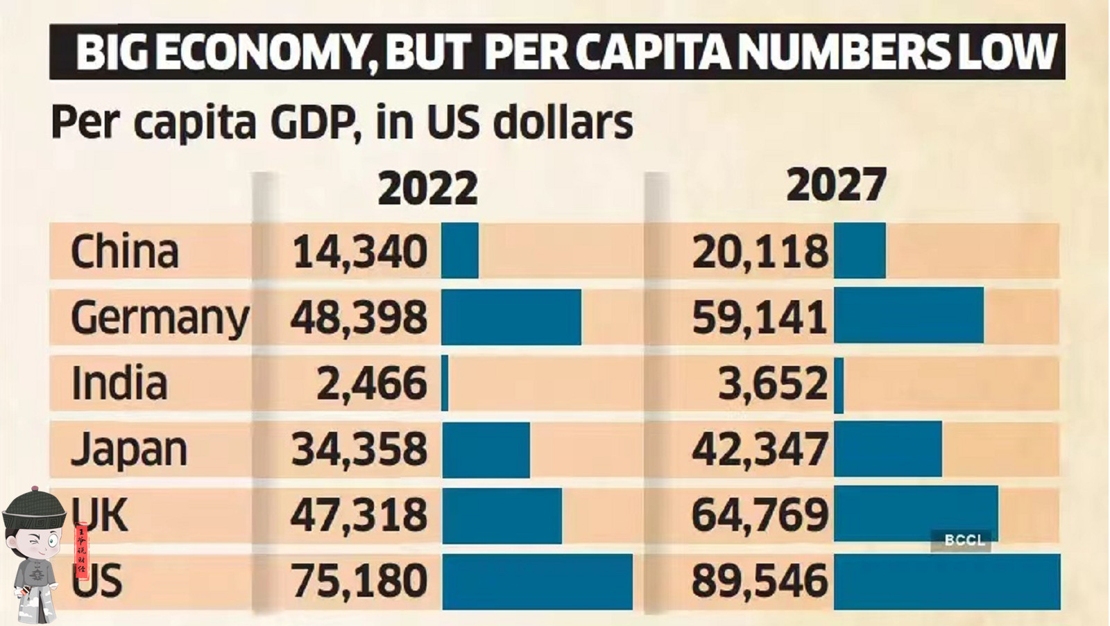 2027年GDP，未来十年经济展望与反思