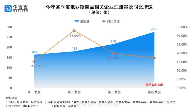 多家俄罗斯商品馆开始整改