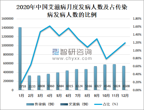 成都艾滋病人数统计2020，数字背后的真相与挑战