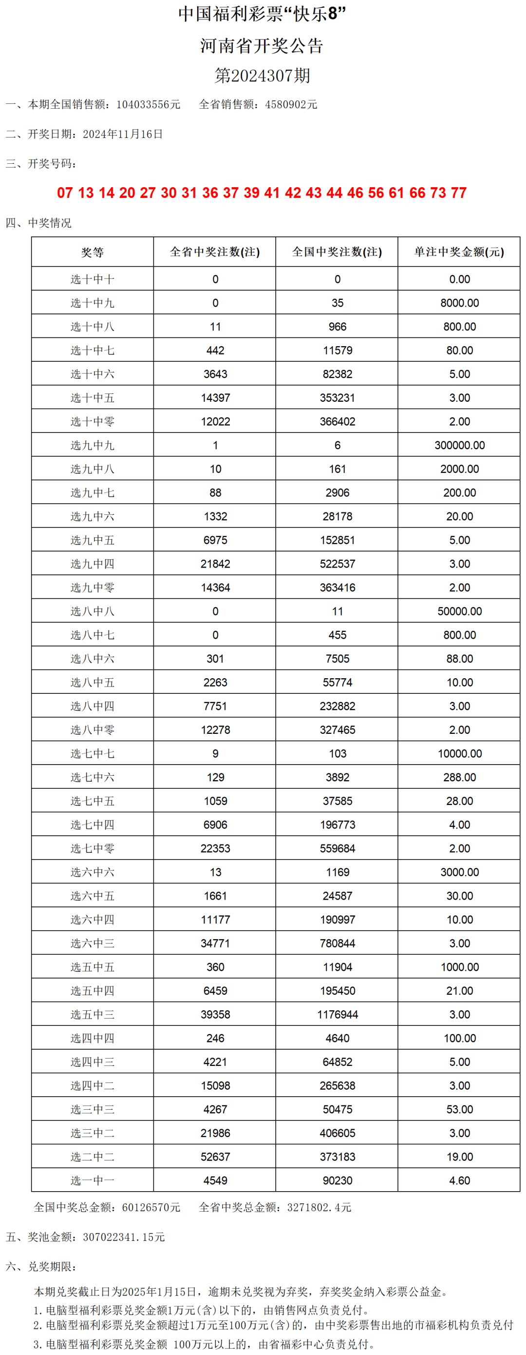 澳门六开奖结果2024开奖记录查询表_复刻款22.977——助你实现新年愿望的策略