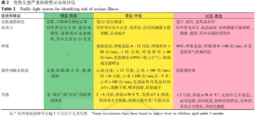 专家警告，甲流感染48小时内用药，切勿错失良机！