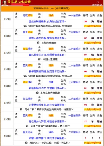 管家婆的资料一肖中特985期_高级版30.946——助你实现目标的有效方法