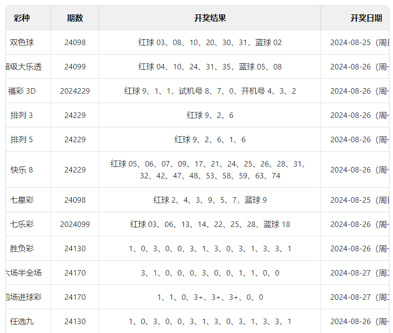 2024澳门六今晚开奖结果出来_V21.726——探索内心的深处，寻找自我