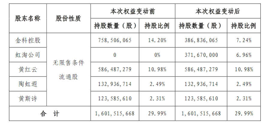 九英雄出手，力保五千饭碗不失