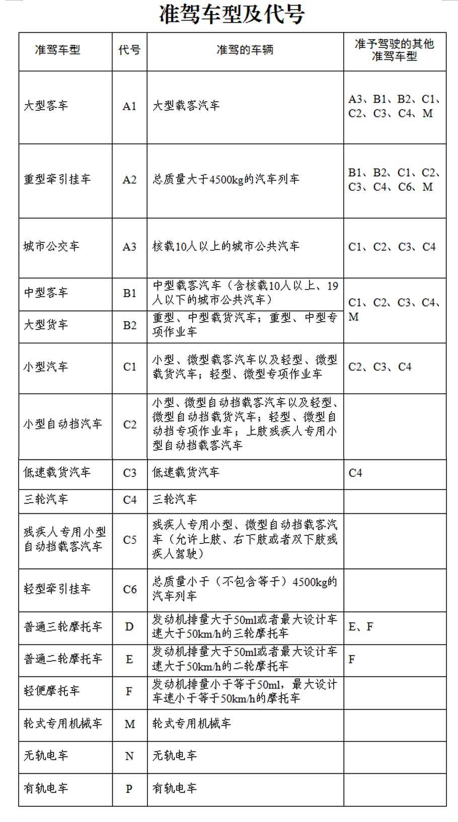 最新机动车驾驶证申领和使用规定2019，解读与反思