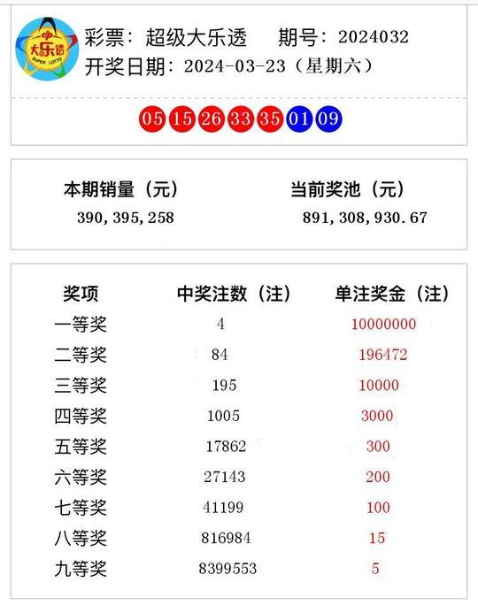 2024年新澳开奖结果公布_Windows69.260——青年的新学习方式，充满活力与创意