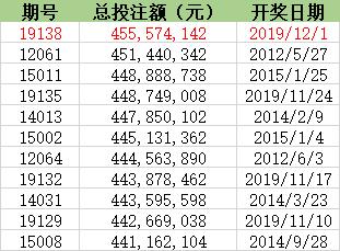 新奥历史开奖记录