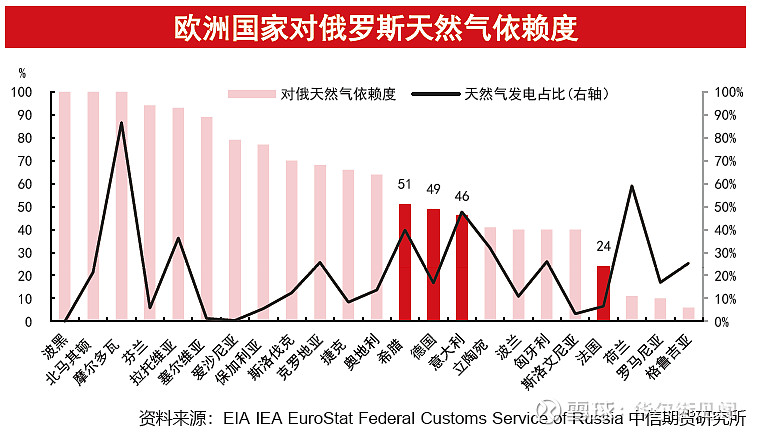 如果俄罗斯输欧天然气断供会怎样？一场能源风波的想象之旅