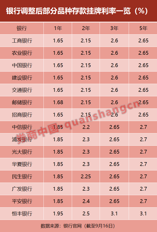 中小银行存款利率水平整体高于大行，背后的原因与影响分析