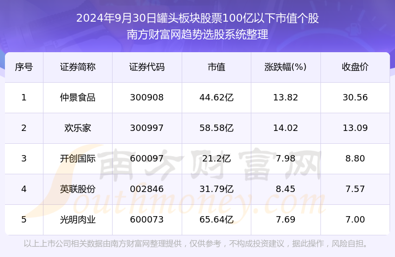 2024年新奥历史开奖号码