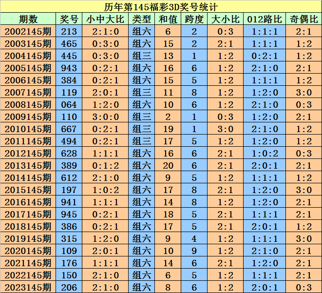 2024澳门天天开好彩大全开奖结果