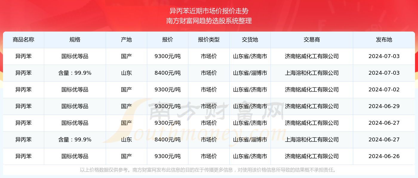 新澳2024年精准资料32期_C版45.763——助你轻松掌握市场分析