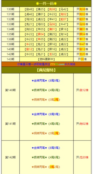 2024澳门六今晚开奖结果_复古版77.600——揭示数字选择的心理学原理