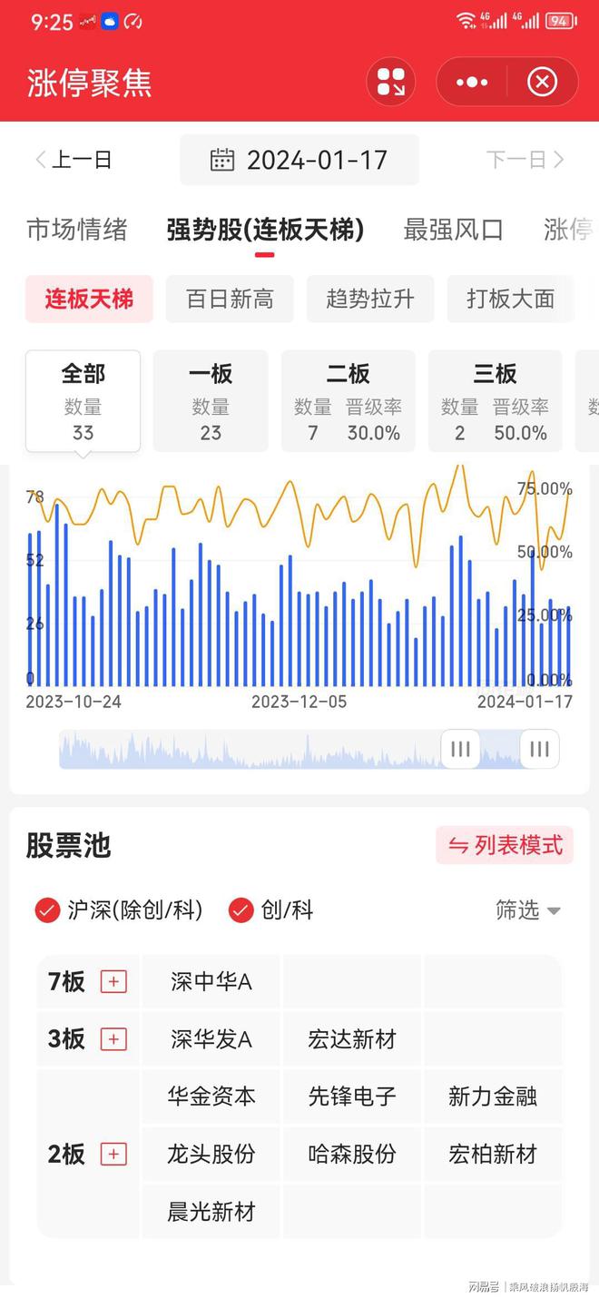 2024天天彩正版资料大全_特供款45.161——内部报告与公开数据分析