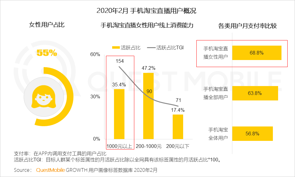 2020消费能力，一场时代的盛宴与挑战