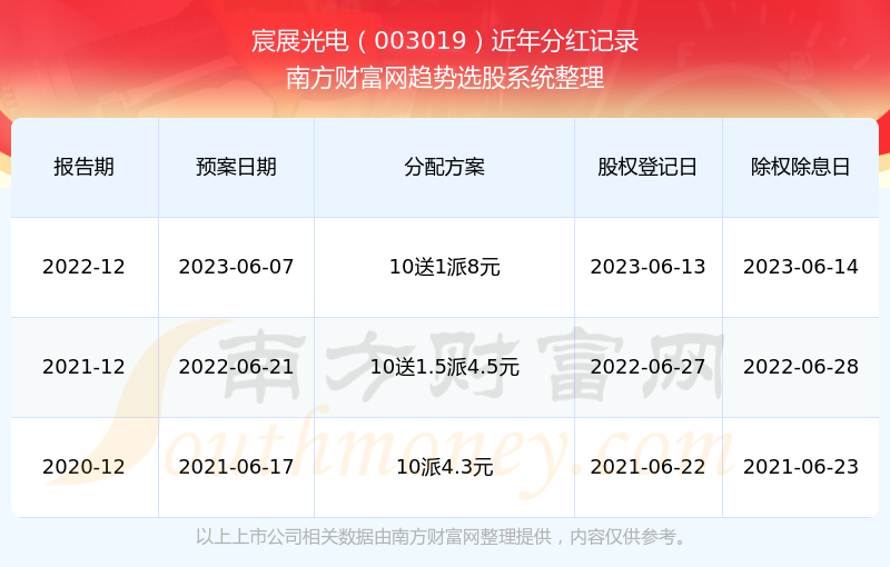 2024新奥历史开奖记录_精英版90.252——成功之路的经验教训