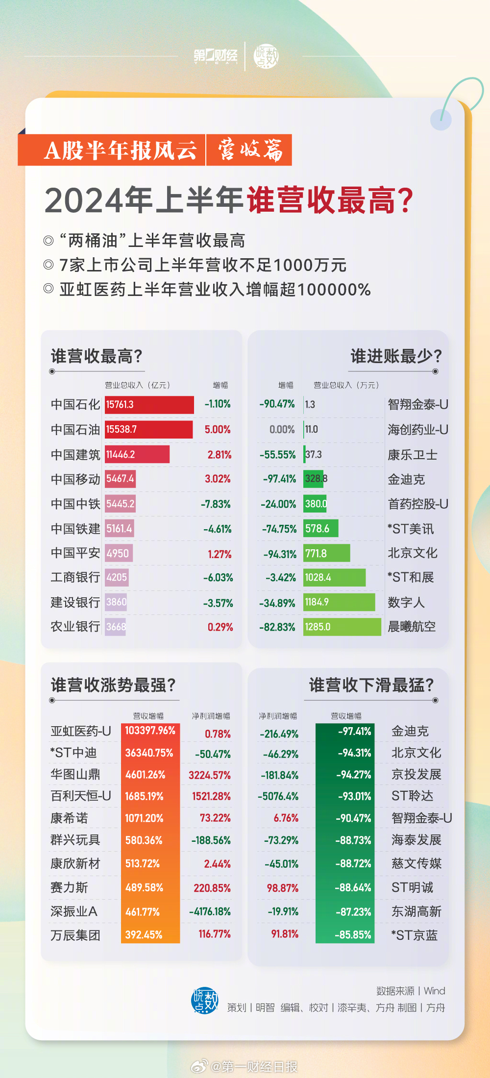 2024年A股成绩单出炉，股市的一、二、三、四、五、六、七、八、九、十大看点