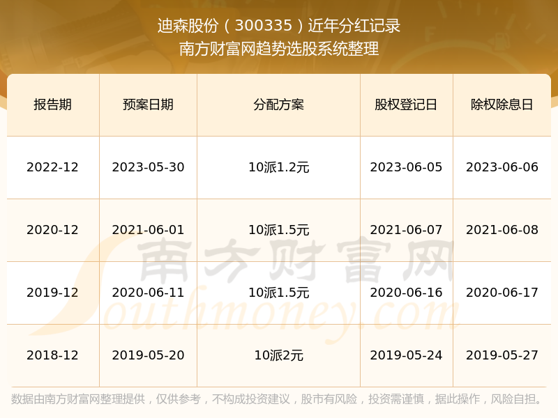 2024新奥历史开奖记录_粉丝款53.859——揭示数字背后的故事