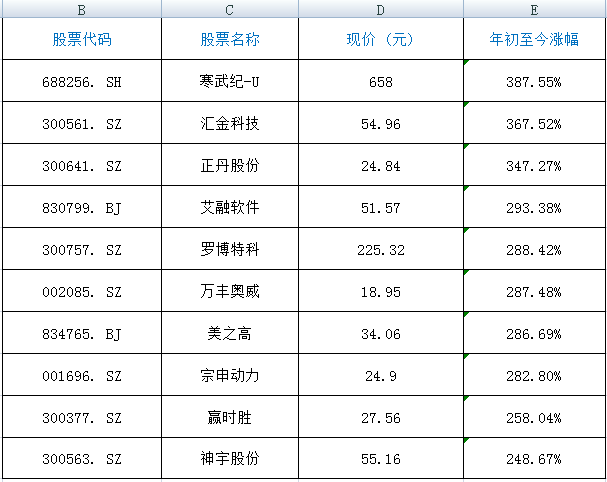 揭秘2024年最赚钱股票，未来之星闪耀股市