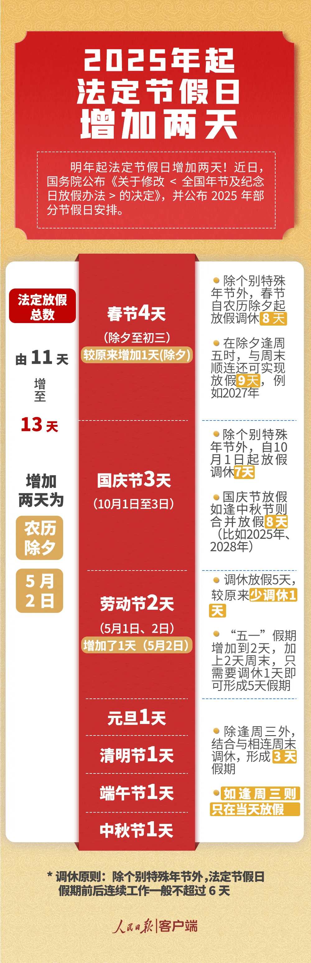 2025年工资计算方式有变