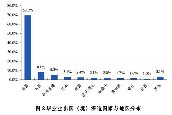 80%毕业生出国不归？清华发声——一场关于人才流失的思辨