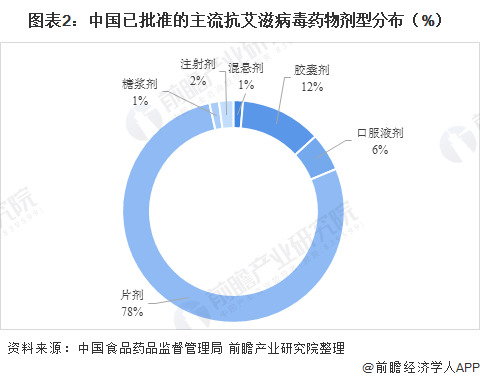 艾滋病预防药国内获批上市，一道照亮未来的曙光