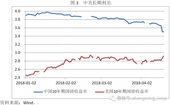 评论人民币汇率双向波动的表与里