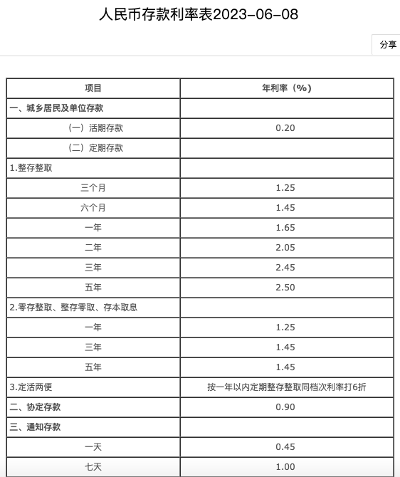 多家中小银行上调存款利率背后的故事，一场金融的数字游戏？