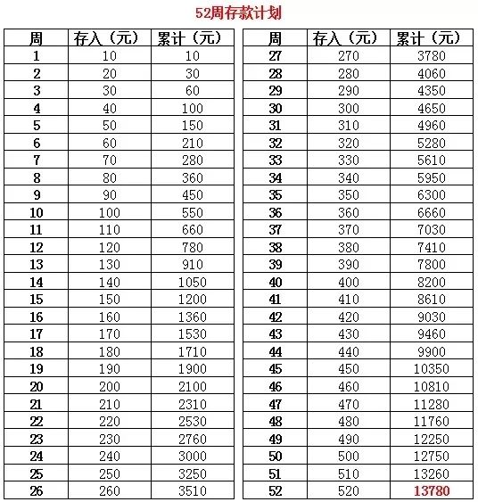 工资八千，一年如何攒下七万二？揭秘省钱之道