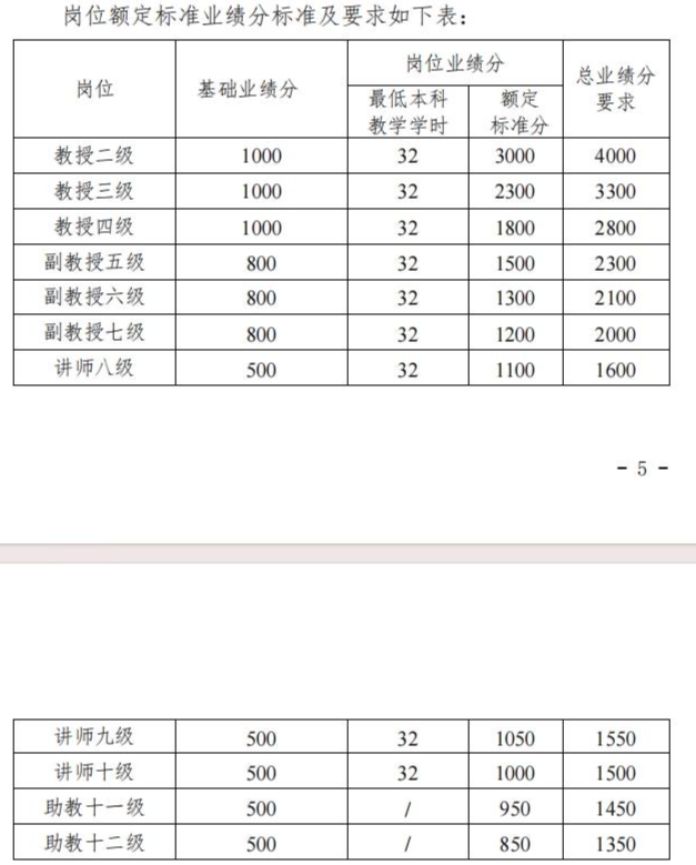 江苏大学教师吐槽考核一刀切，制度僵化与创新精神的博弈