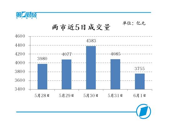 基金解读A股市场开年下跌