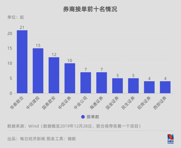 A股并购重组之路，五起失败的案例及其启示